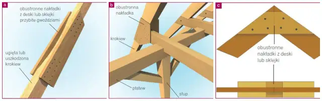 Jak jętki dachowe zwiększają stabilność dachu i zapobiegają problemom
