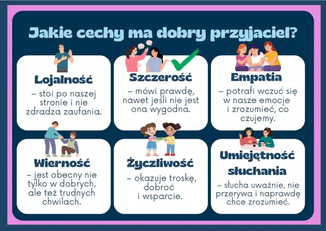 Dobre cechy przyjaciela: lojalność, szczerość, empatia, wierność, życzliwość i umiejętność słuchania.