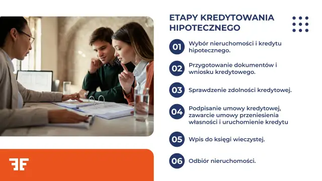 Kredyt na Start: Kiedy rusza? Kluczowe daty i przygotowanie