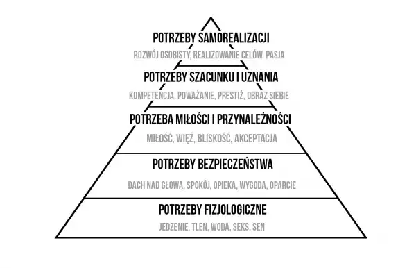 Czym jest motywacja? Zrozum, jak działa i obudź ją w sobie