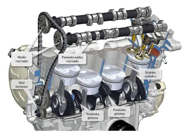 Pojemność silnika co to znaczy i jak wpływa na jego osiągi
