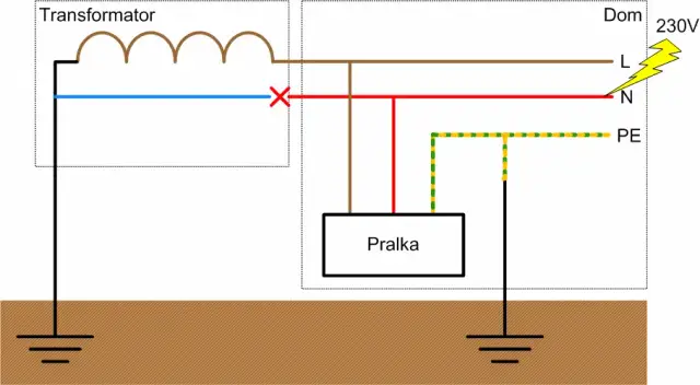 Uziemienie co to? Kluczowe informacje o bezpieczeństwie elektrycznym