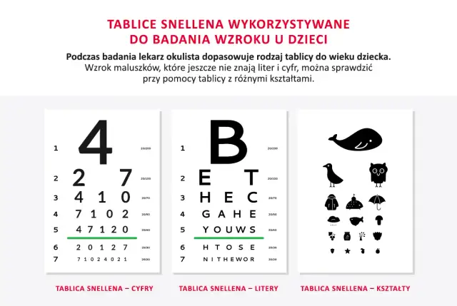 Vision Express: Dobre badanie wzroku? Sprawdź, zanim umówisz wizytę