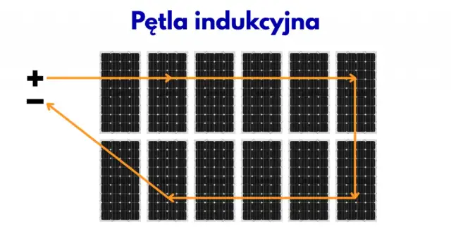 Jak uniknąć pętli indukcyjnej w fotowoltaice i zapobiec problemom z instalacją