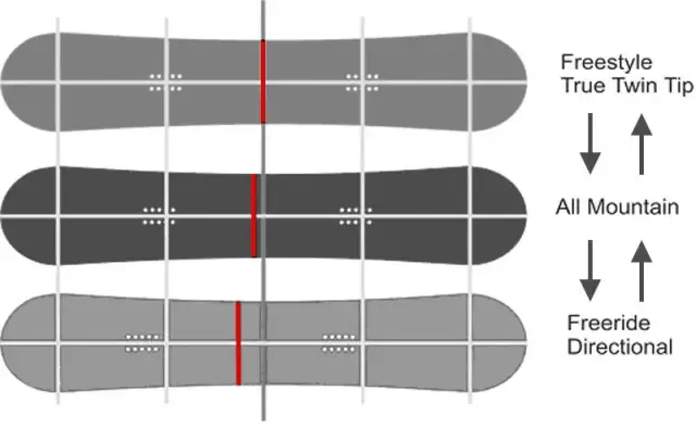 Jak wybrać deskę snowboardową? Przewodnik krok po kroku