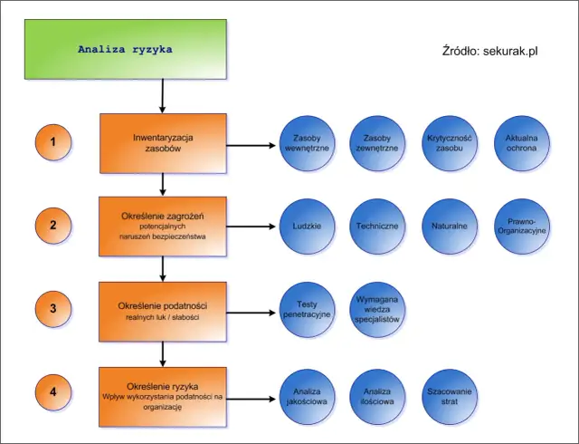 UFK: Czym jest, jak działa i jakie ryzyka niesie?