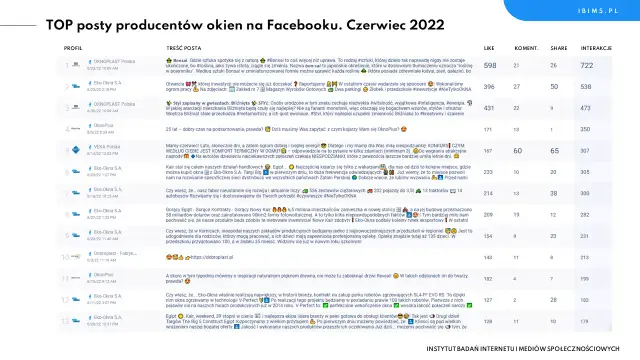 Producenci okien ranking - Znajdź najlepszych producentów dla swojego domu