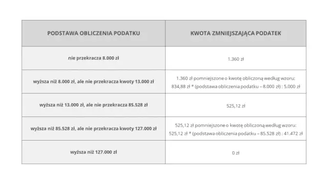 Jaki jest podatek od wynajmu mieszkania? Poznaj stawki i zasady opodatkowania