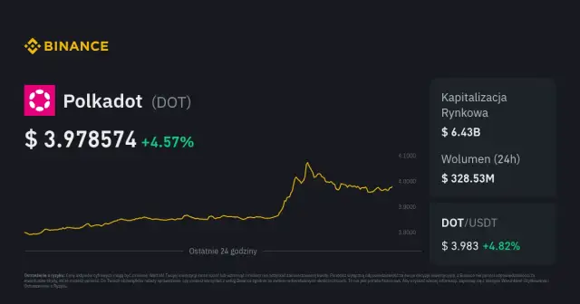 Polkadot kurs: Najświeższe wiadomości i kursy kryptowaluty Polkadot