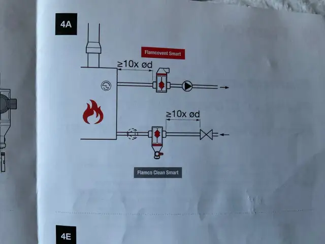 Schemat instalacji pokazuje, gdzie zamontować separator powietrza Flamco Smart i Clean Smart.