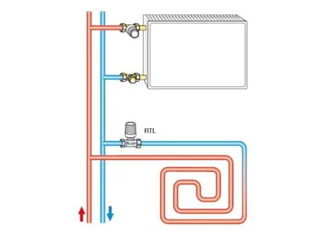 Profesjonalny montaż zaworu RTL - skuteczna instrukcja w 5 prostych krokach