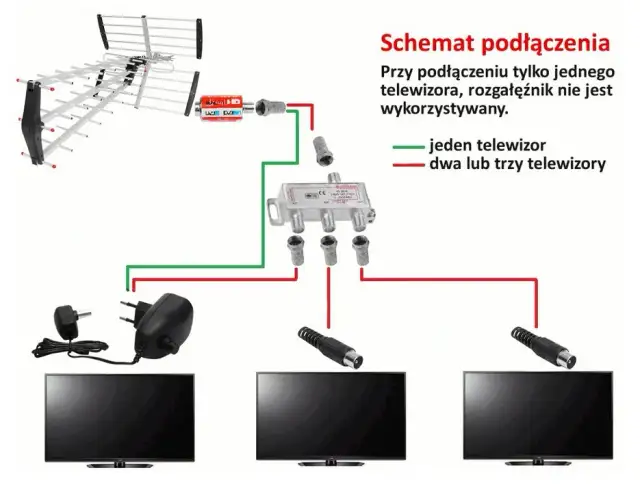 Jak prawidłowo podłączyć wzmacniacz antenowy liniowy: skuteczny poradnik