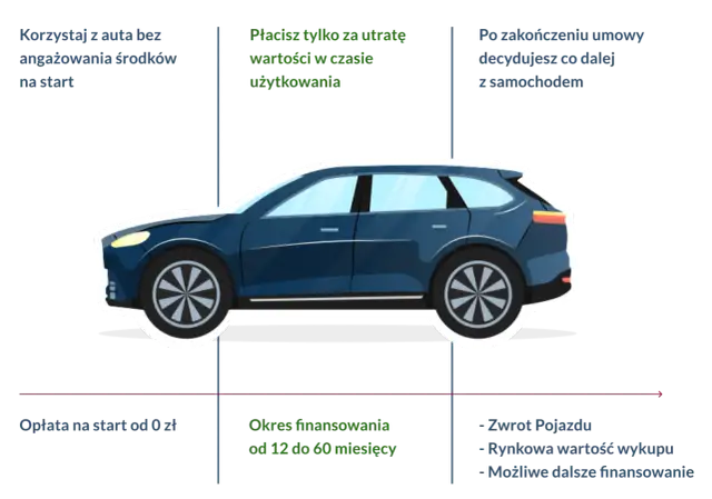 Czy wynajem długoterminowy się opłaca? Odkryj ukryte koszty i zalety
