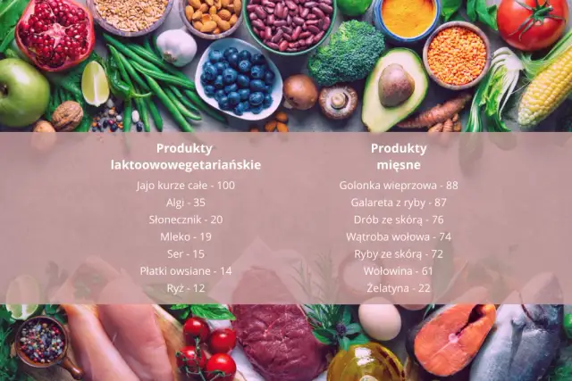 Jakie owoce nie są wegańskie i dlaczego warto ich unikać?