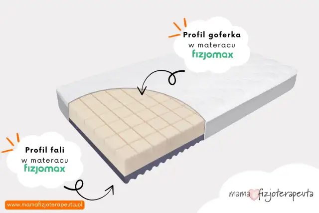 Materac dla dziecka 160x80: Jak wybrać zdrowy i bezpieczny sen?