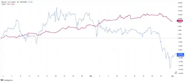 Bessa: Jak rozpoznać rynek niedźwiedzia i chronić swój kapitał?