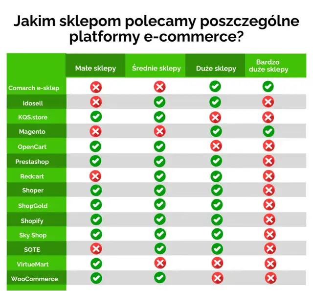 Jaki darmowy sklep internetowy wybrać? Ranking i realne koszty