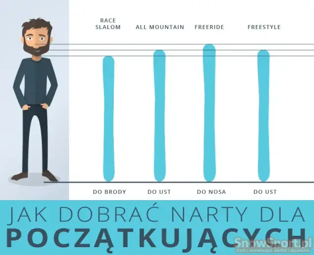 Jak dobrać długość nart slalomowych do wzrostu i umiejętności?
