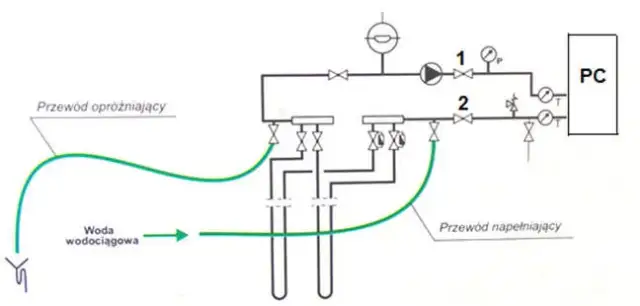 Jakie ciśnienie glikolu w pompie ciepła zapewni bezawaryjną pracę?