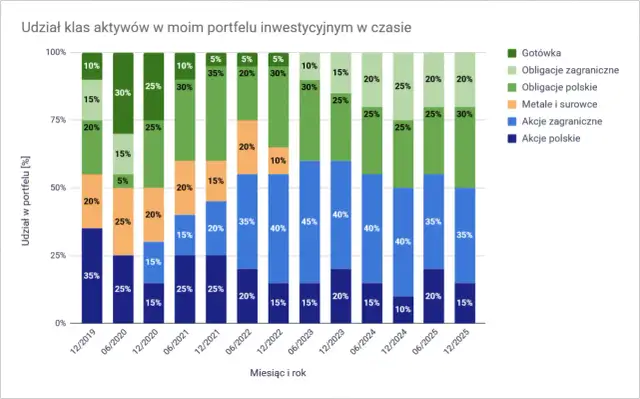 Kryptowaluty w Polsce 2026: Gdzie bezpiecznie inwestować?