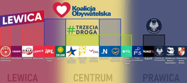 Prawica i lewica: Jak naprawdę działają podziały polityczne?