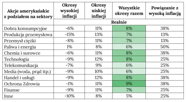 Ile można zarobić na akcjach? Odkryj realne zyski i ryzyka