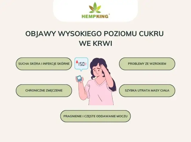 Objawy problemów z cukrem: Jak rozpoznać i co robić?