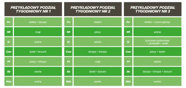 Plany treningowe na siłownię: Wybierz idealny schemat dla siebie