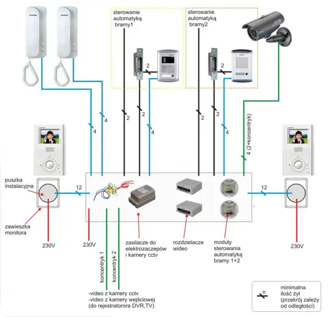 Jak podłączyć domofon Wekta - proste kroki, uniknij błędów w instalacji
