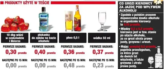 0,5 litra wódki ile to promili – co musisz wiedzieć o alkoholu