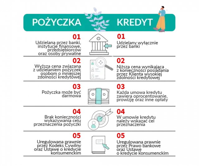 Pożyczki online bez zdolności kredytowej - Jakie są wymagania i opcje?