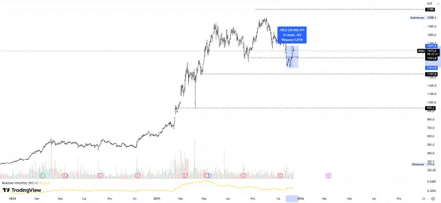 Potencjał kryptowalut: Jak znaleźć "rakiety" i zarządzać ryzykiem