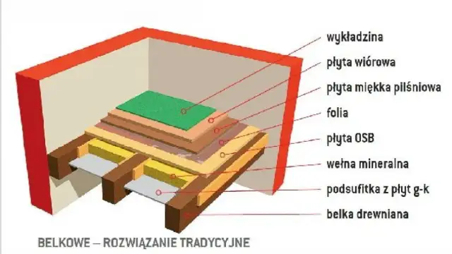 Jak zrobić strop drewniany: proste kroki, które ułatwią budowę