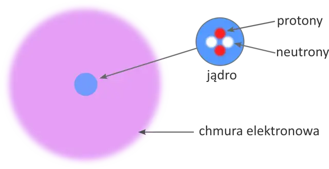 Jak zbudowany jest atom? Poznaj jego kluczowe składniki i zasady