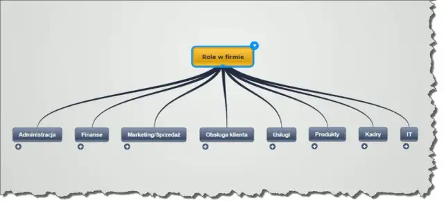 Co robi marketing manager? Kluczowe zadania i odpowiedzialności w firmie