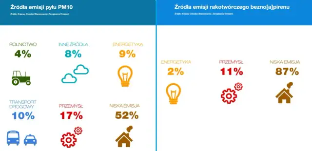 Jakie są globalne skutki zanieczyszczenia powietrza dla zdrowia i klimatu?