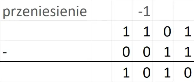 Jak przeliczać liczby na system binarny - prosta metoda krok po kroku
