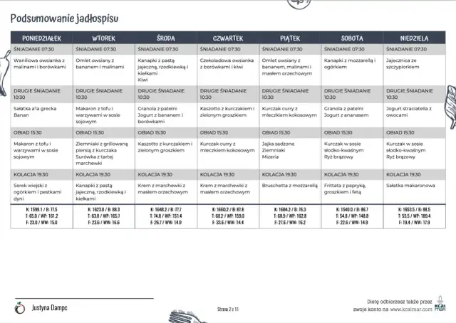 Dieta po woreczku żółciowym: 7-dniowy jadłospis + PDF do pobrania