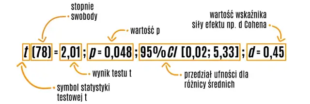 Raport z eksperymentu psychologicznego: Praktyczny przewodnik APA 7