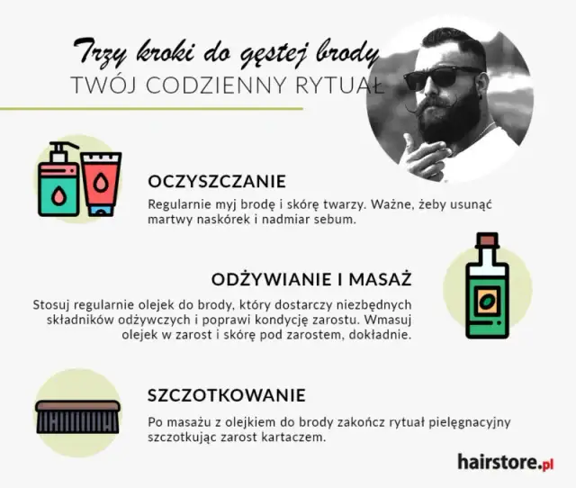 Gęstnienie zarostu: Kiedy i dlaczego? Odkryj sekrety gęstej brody.