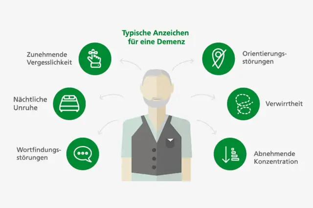 Wichtige Tests zur Demenzdiagnostik: So erkennen Sie Symptome frühzeitig