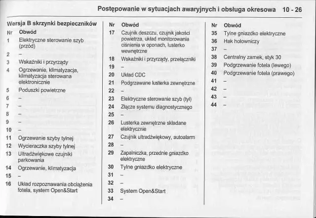 Bezpieczniki Zafira B gdzie są? Odkryj lokalizacje i dostęp do nich