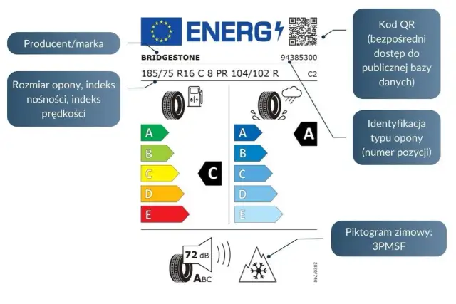 Jak wybrać opony? Kompletny przewodnik po rozmiarach, indeksach i etykietach UE