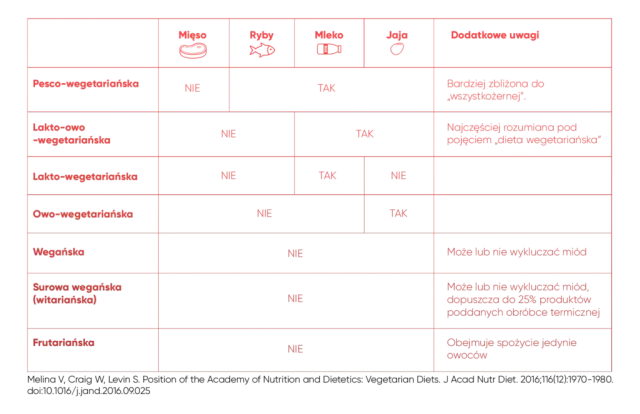 Czy ryba jest wegetariańska? Poznaj prawdę o diecie wegetariańskiej