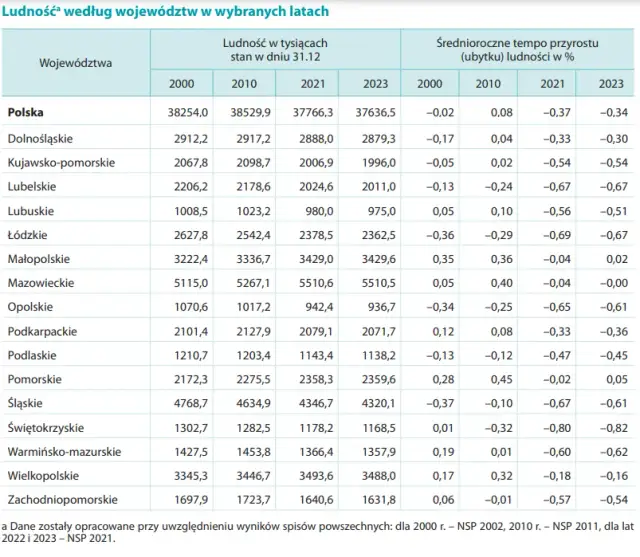 Ile mieszkańców ma Szczecin? Zaskakujące dane demograficzne 2025