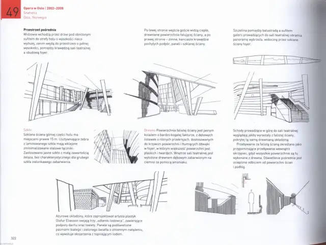 Jak czytać nowoczesne budynki: zrozumienie architektury współczesnej