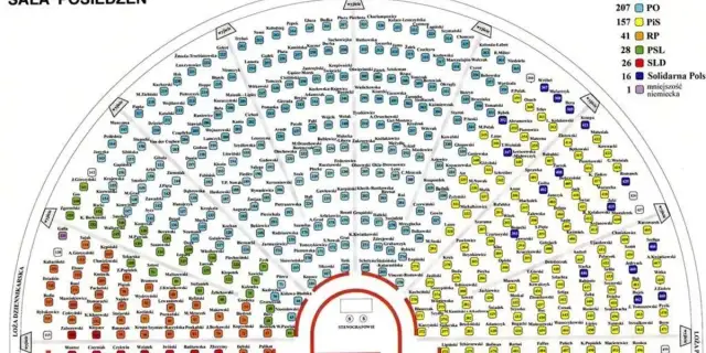 Kto zasiada w sejmie? Poznaj aktualnych posłów i ich role
