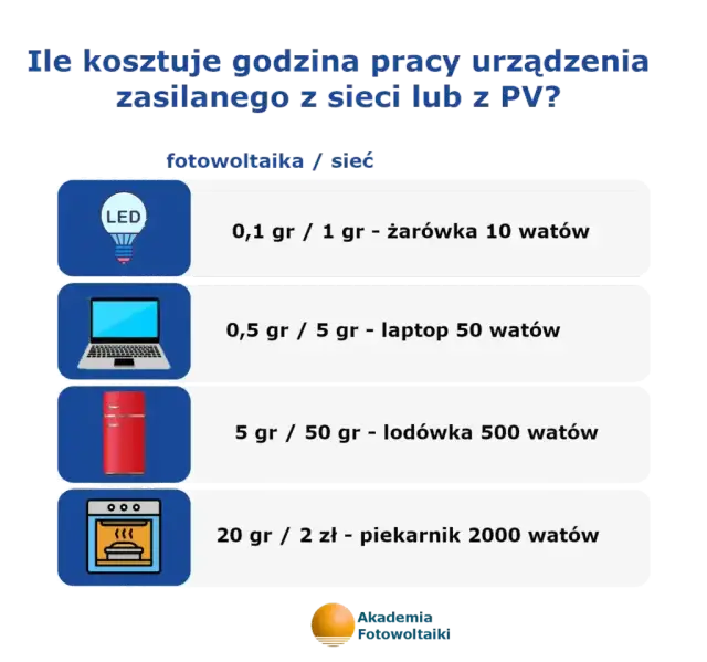 2 kW fotowoltaika: Ile prądu wyprodukuje? Sprawdź opłacalność!