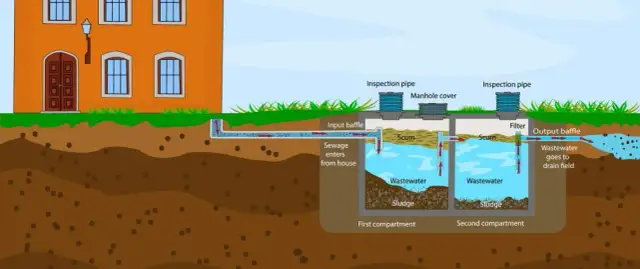 Jak działają przydomowe oczyszczalnie ścieków i co warto wiedzieć?