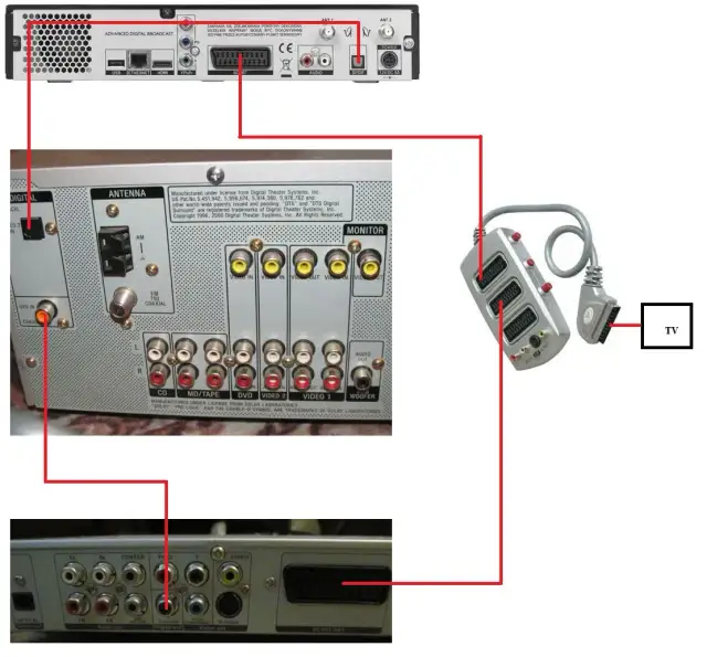 Jak podłączyć kino domowe Denon do telewizora - proste kroki i porady